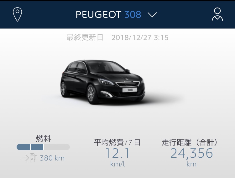 MY Peugeot 